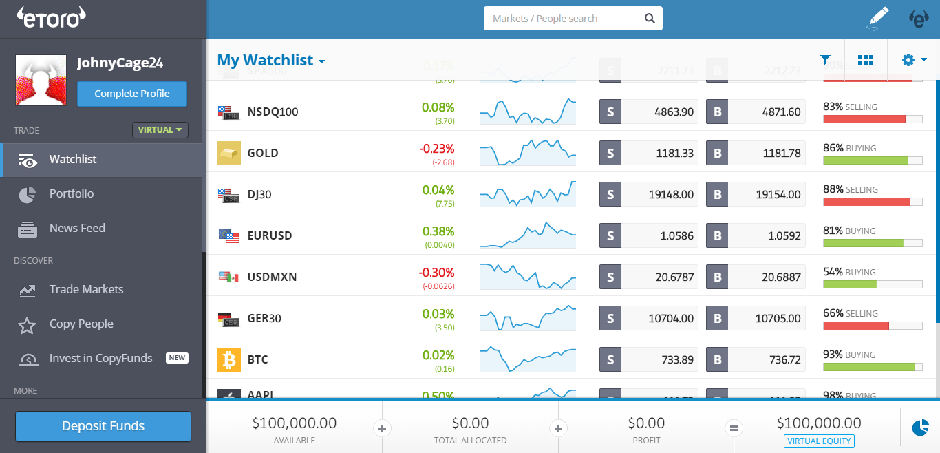 etoro accounts