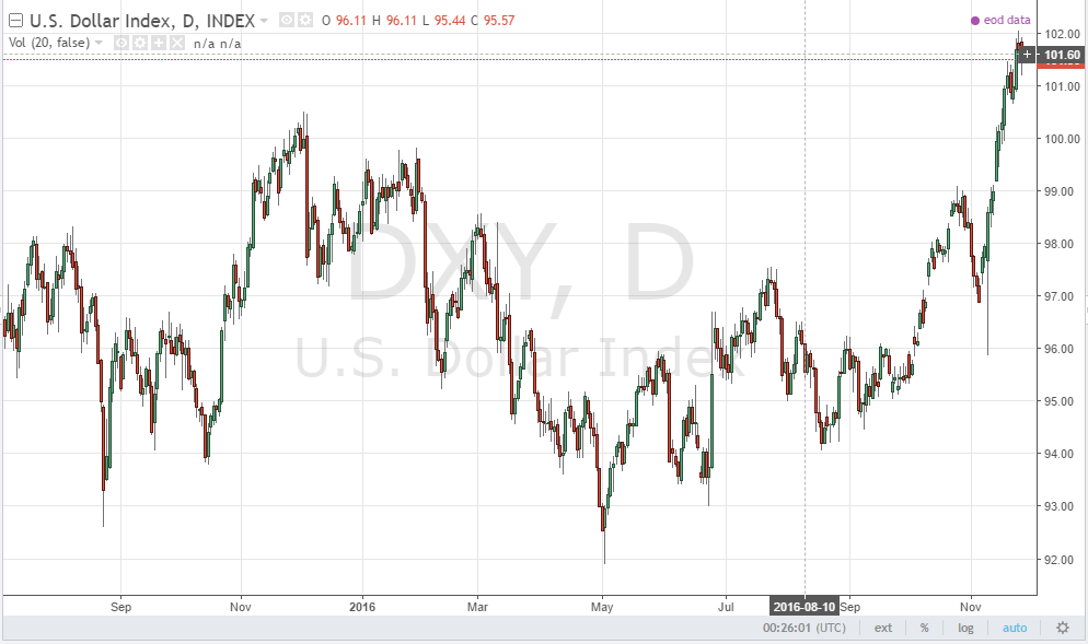 Gold Price Chart All Time