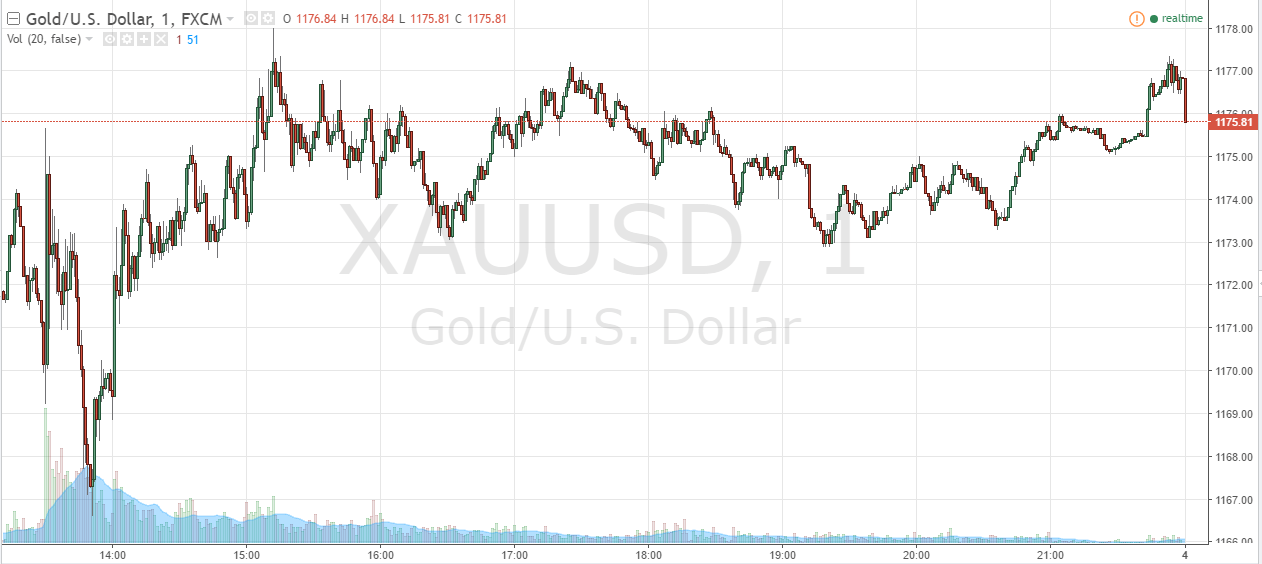 gold-futures-rebound