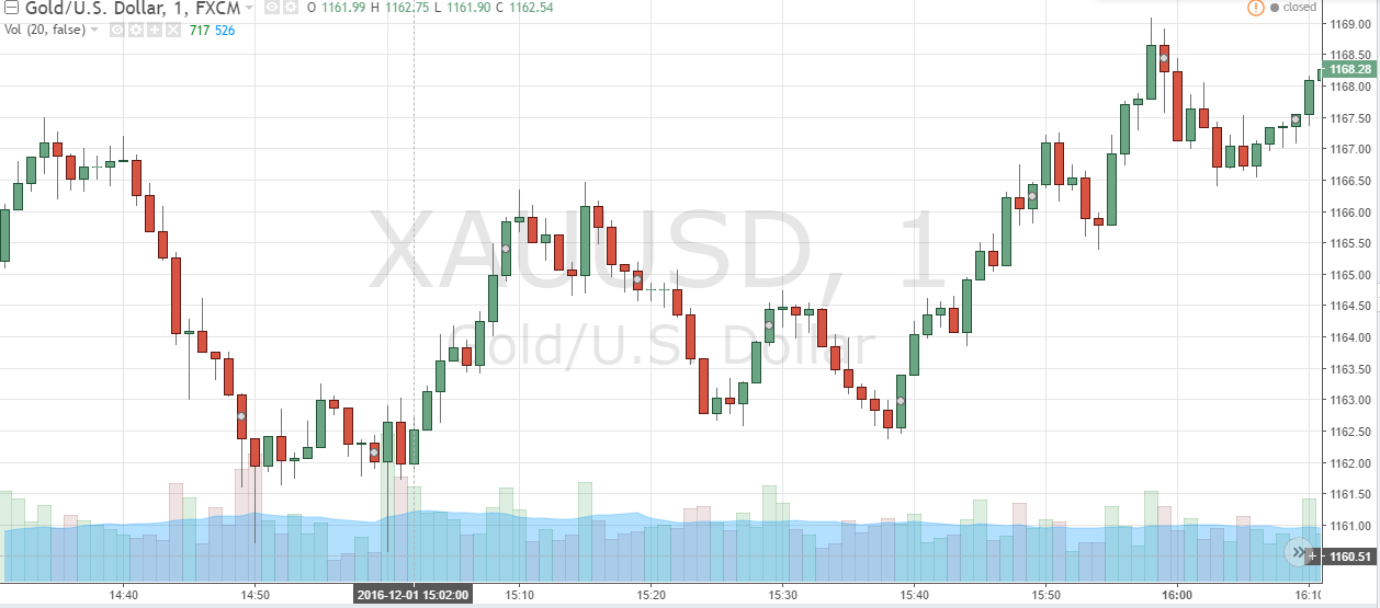 gold-hit-the-minimum