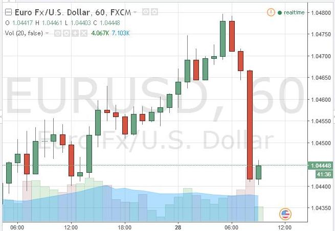 israeli binary options exchange