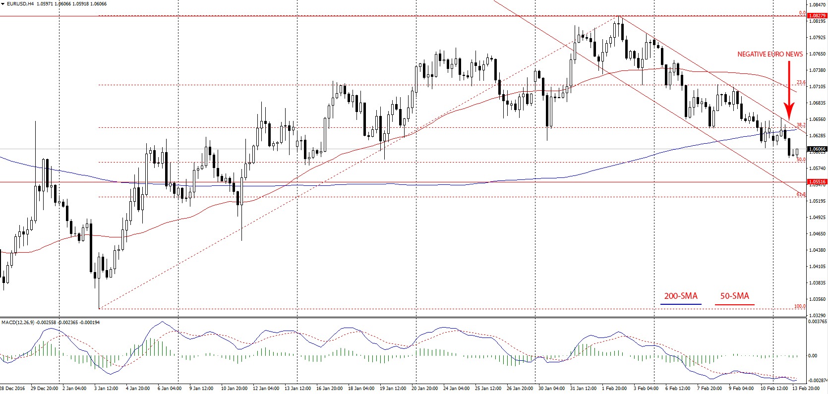 eur-usd-weekly-analysis