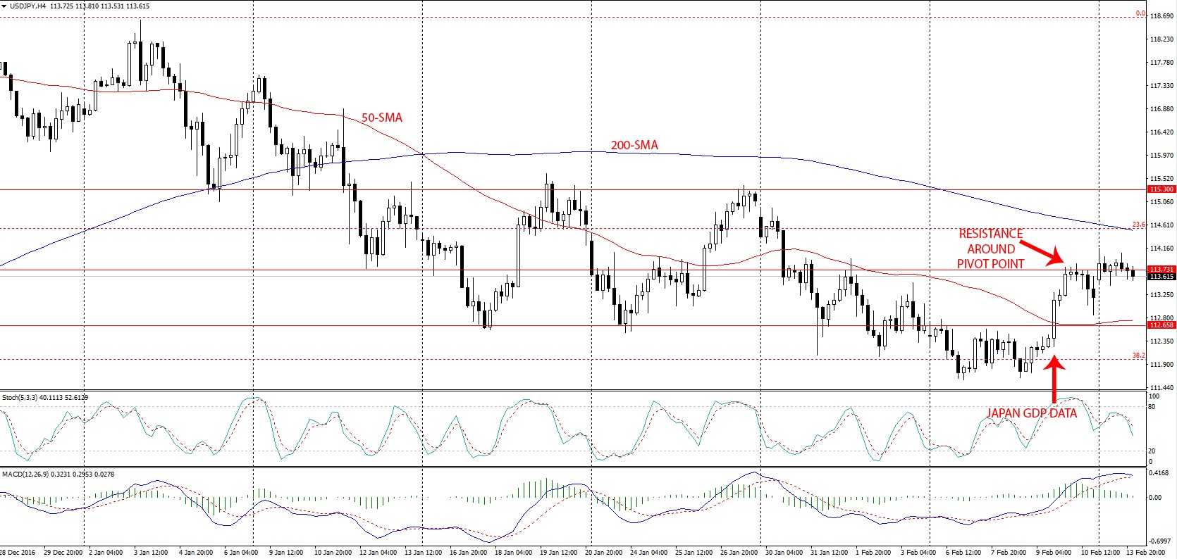 Here is this week's USD/JPY outlook and what you should keep an eye on