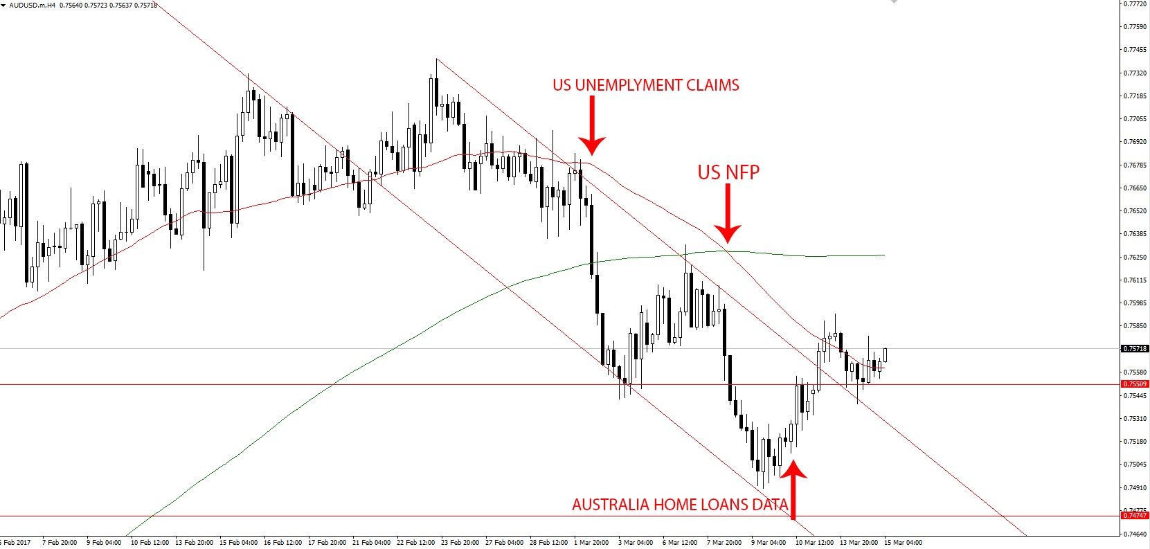 AUD-USD-analysis