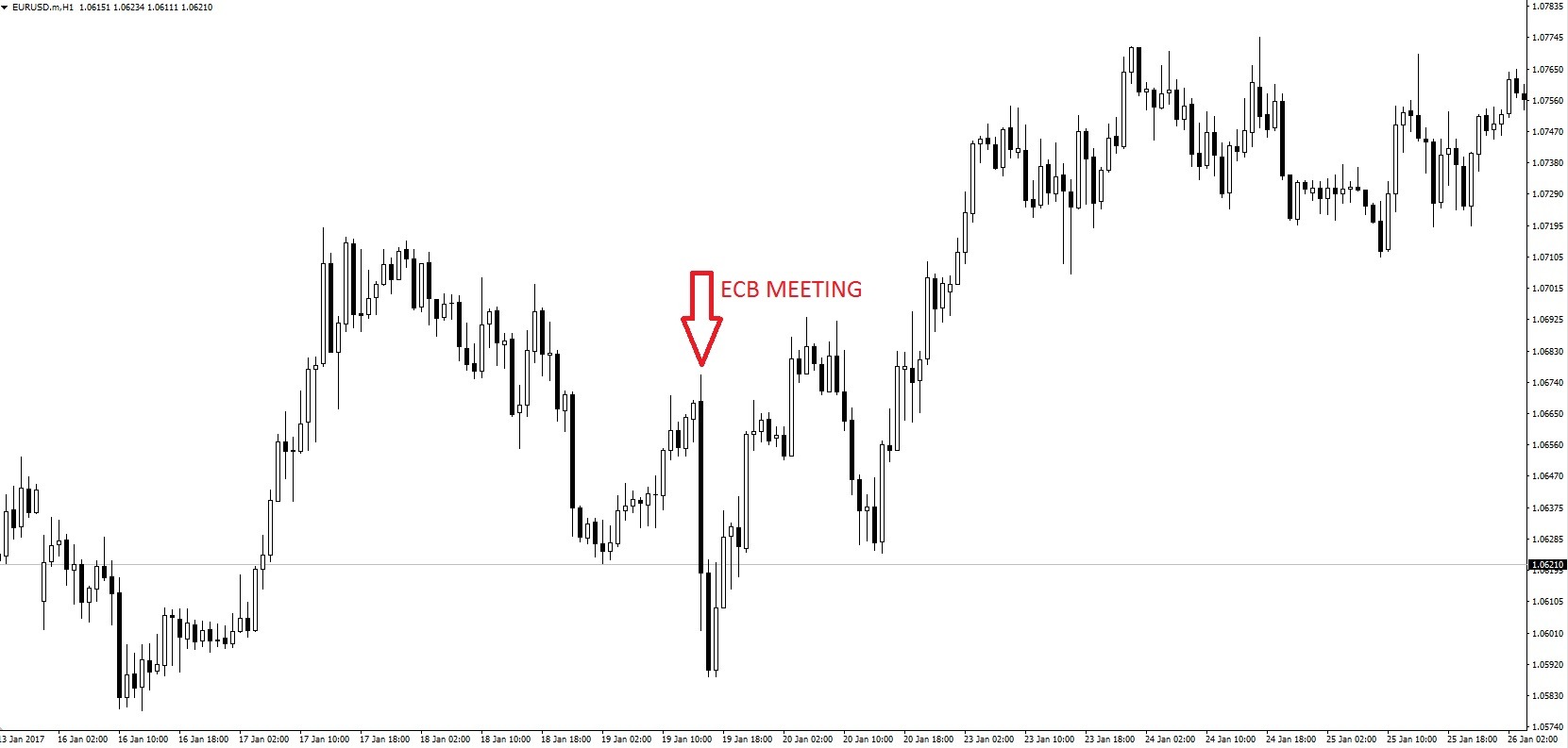 ECB meeting