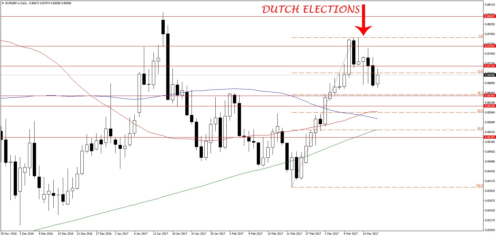 EURGBP