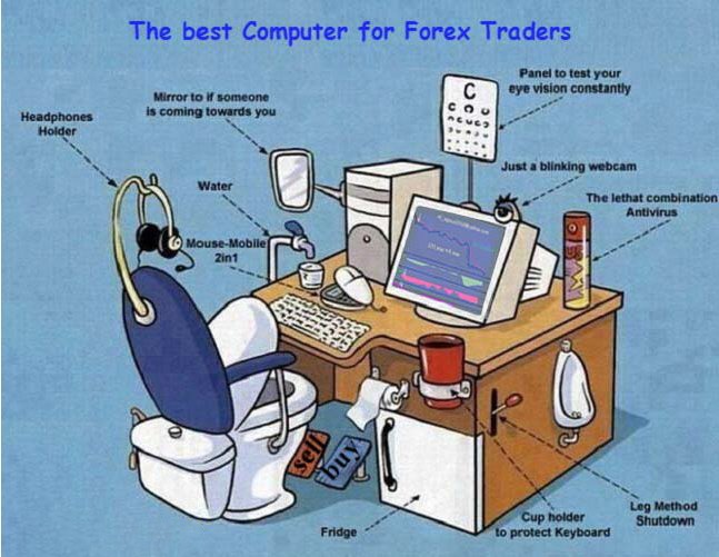 Forex-traders-computer