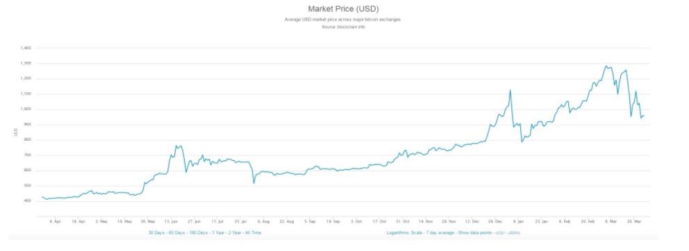 bitcoin analysis