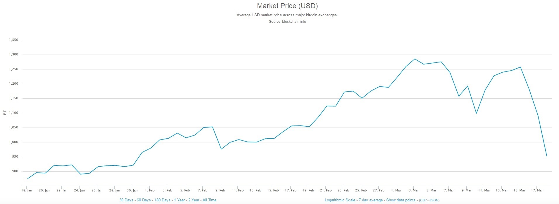New bitcoin rules by China