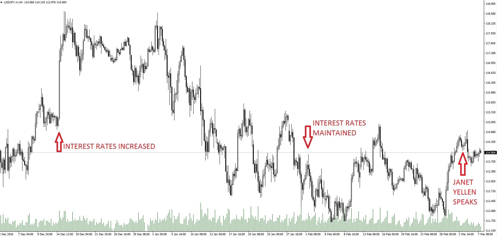 fed int rate