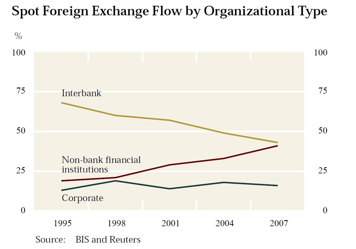 forex by org