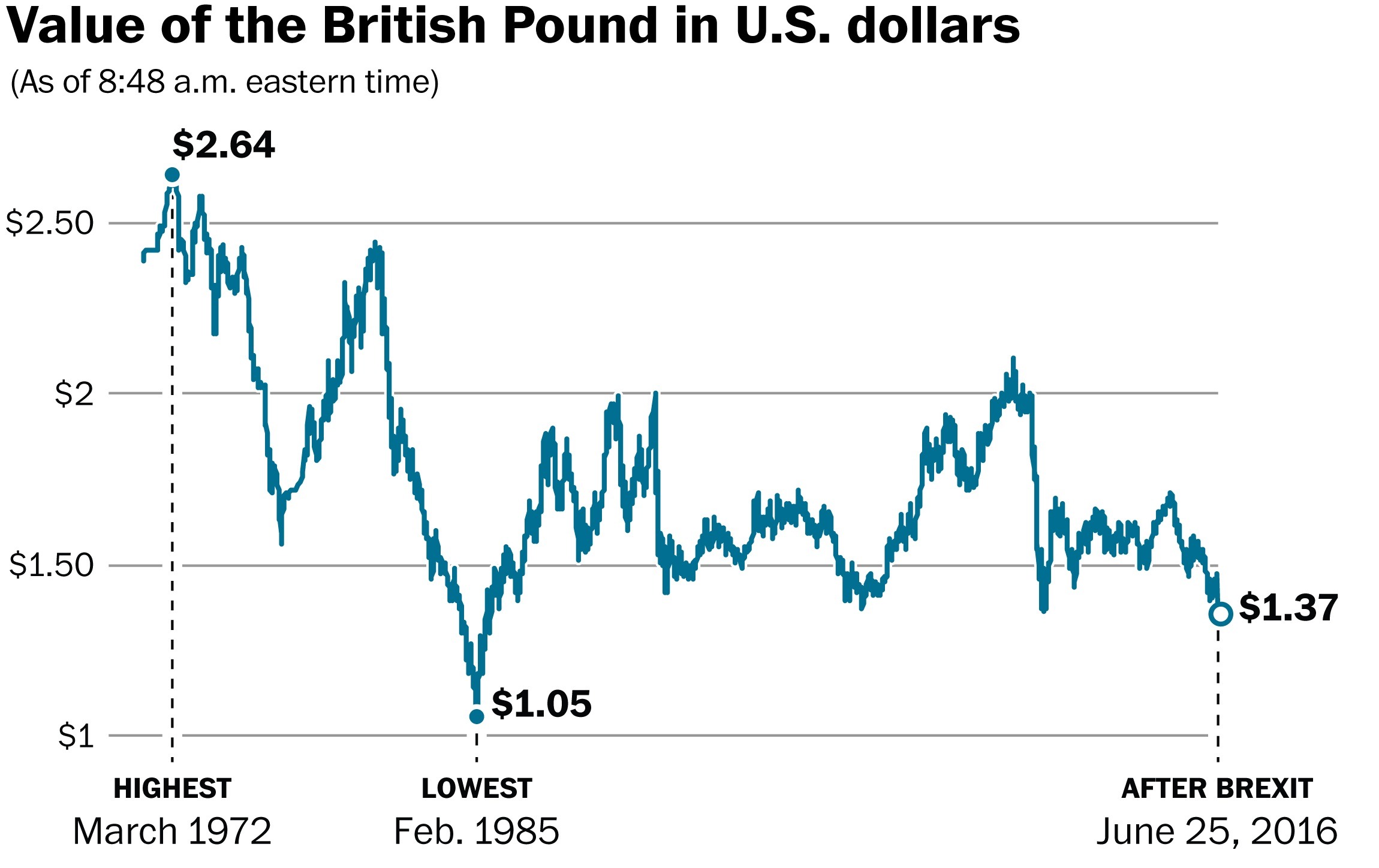 2300-brexitcurrency0625