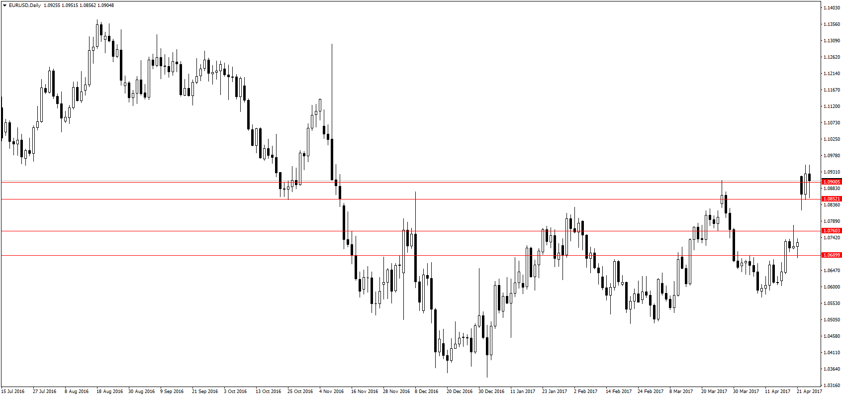 EURUSDDaily