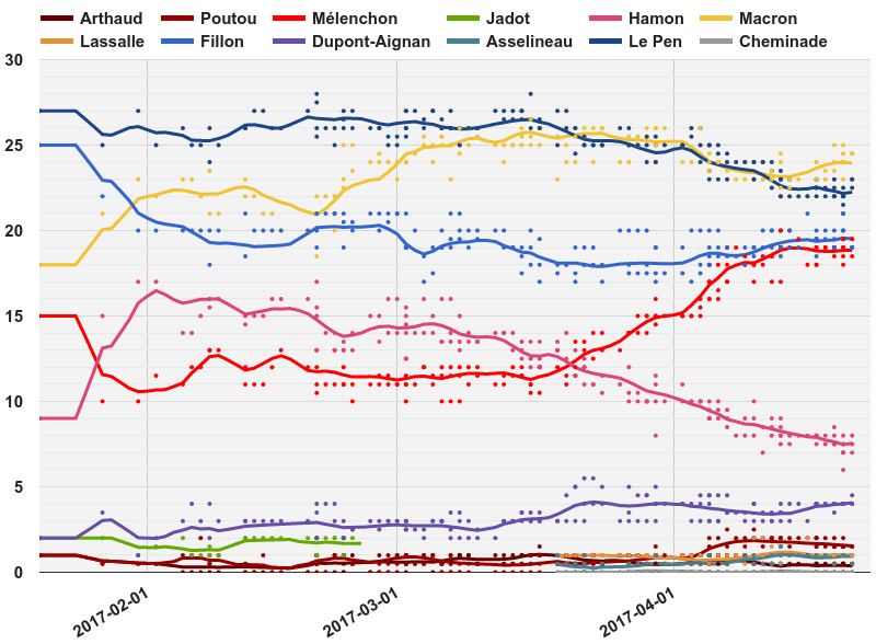 Opinion_polling_for_the_French_presidential_election,_2017