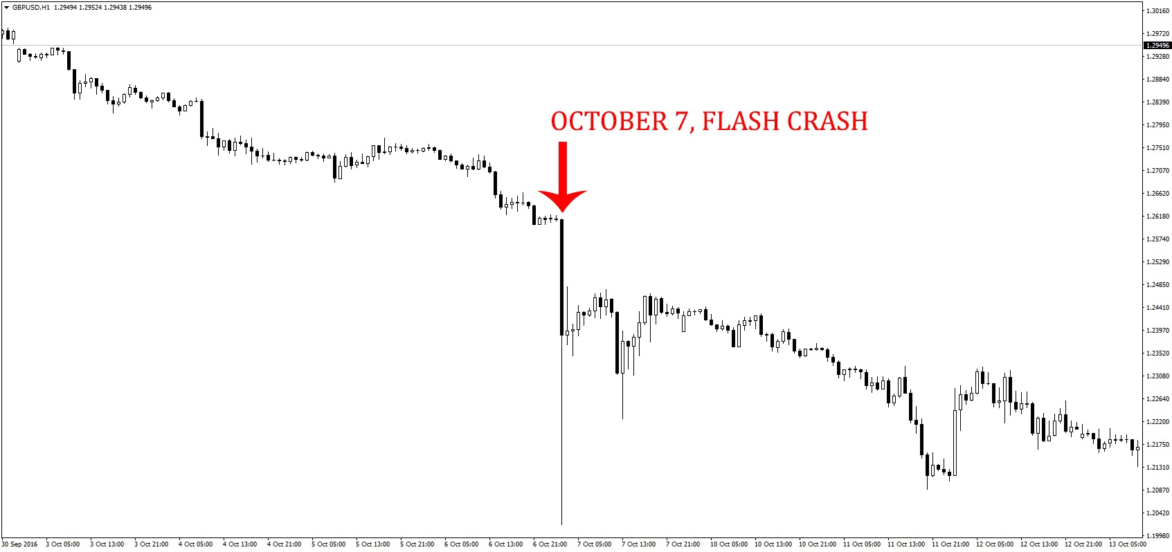 flash-crash