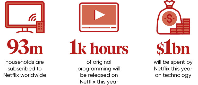 Netflix-stats