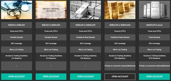 Trading Accounts and Payouts Vinci CM