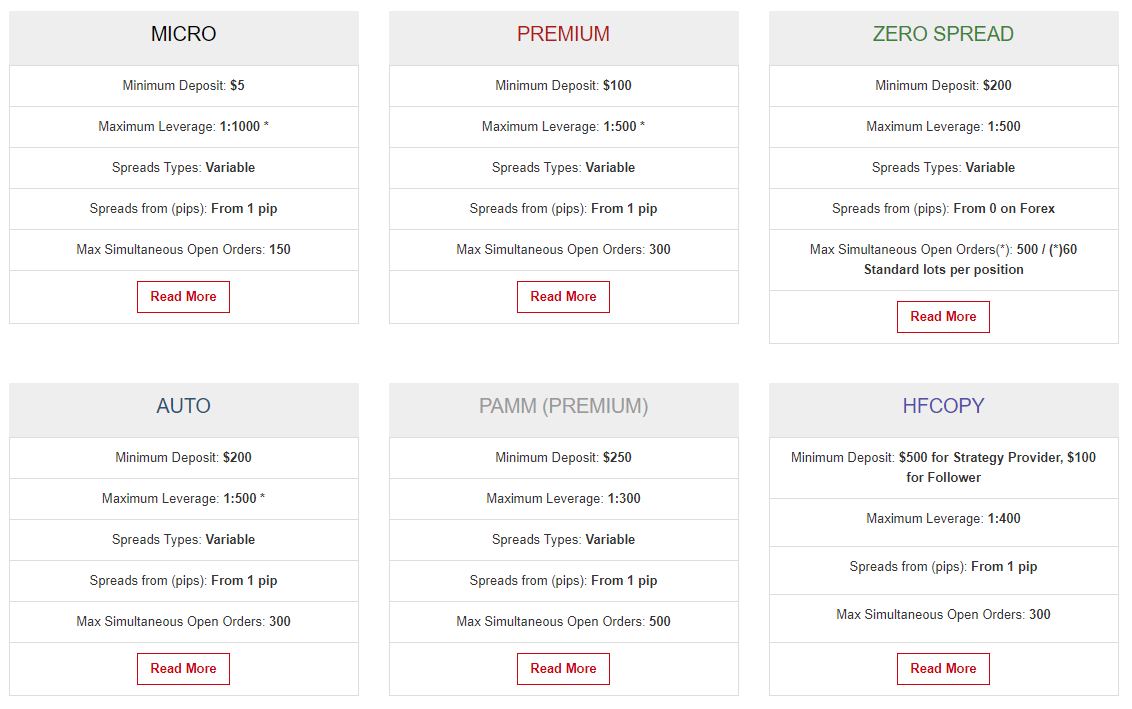 hotforex account types