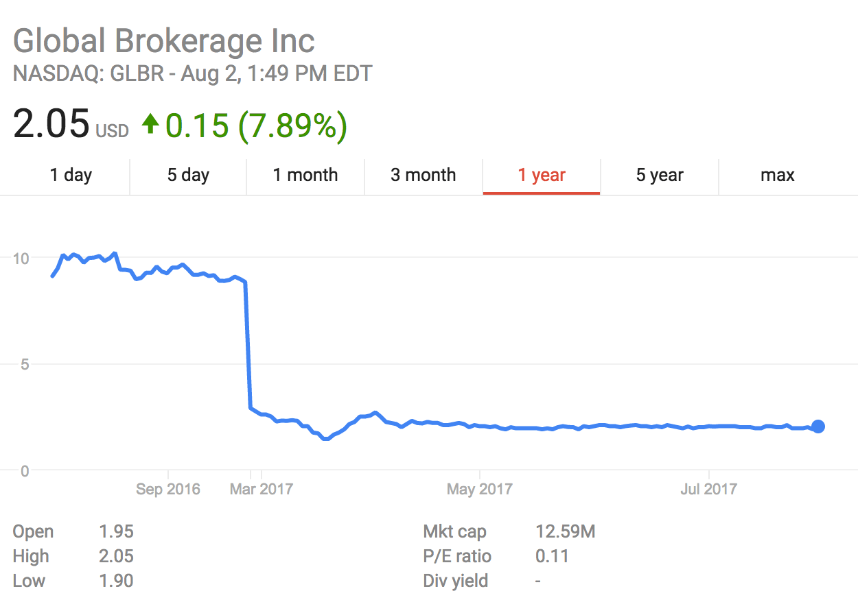 FXCM-falling-down