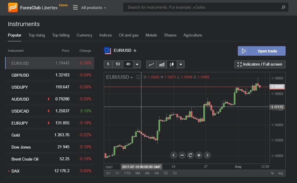 Web based forex