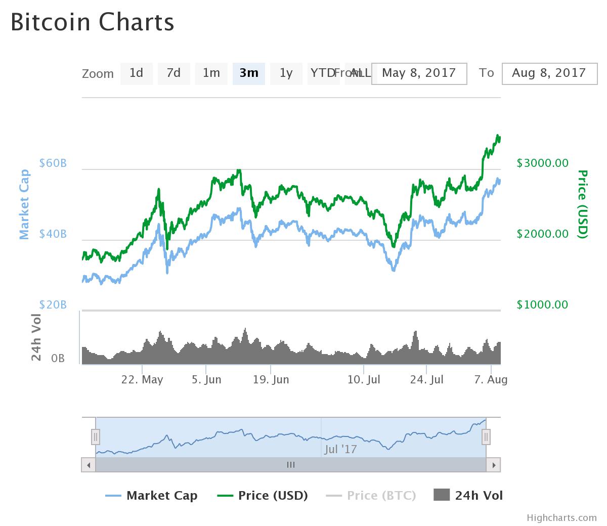 chart (1)