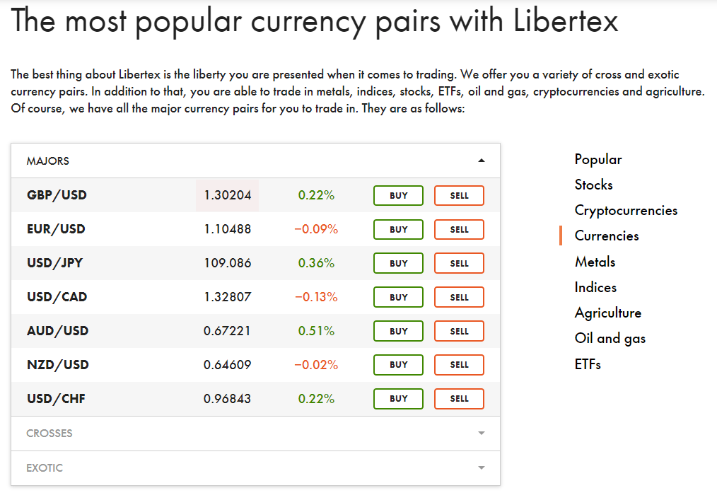 Libertex promotions