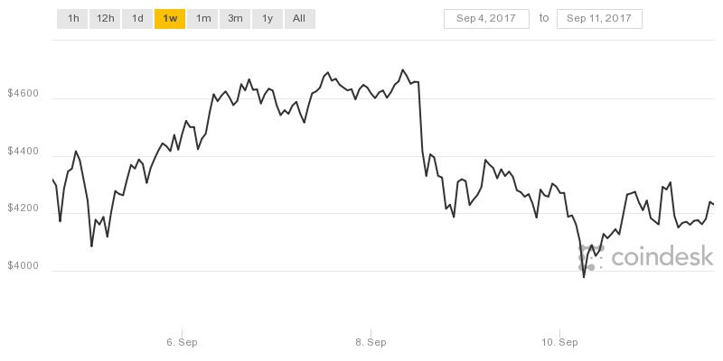 coindesk-bpi-chart (1)