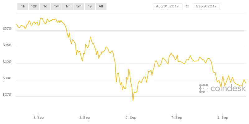 coindesk-bpi-chart