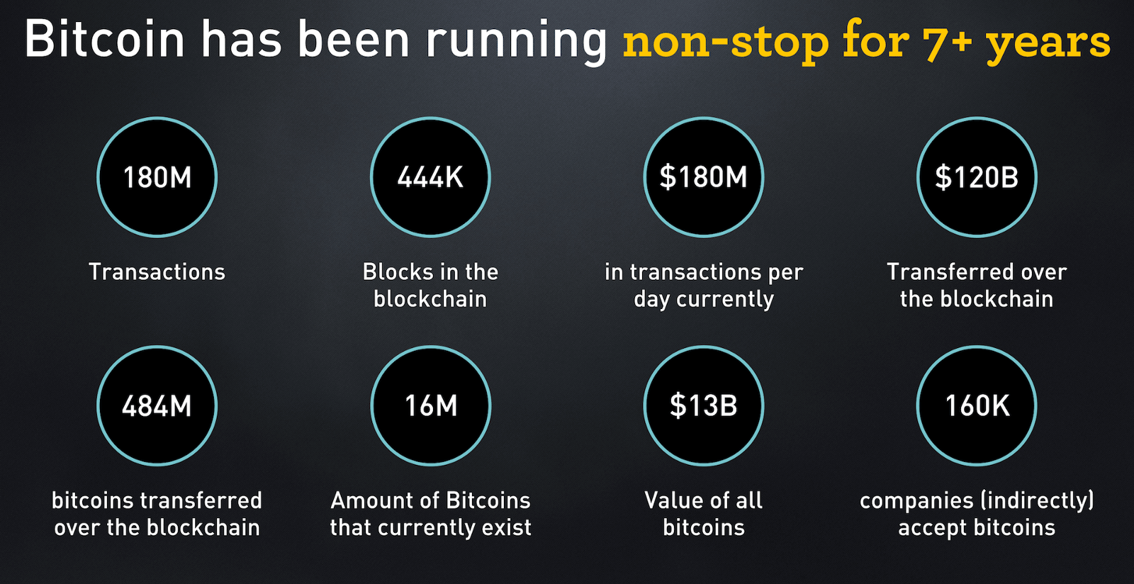 Bitcoin-Statistics-1