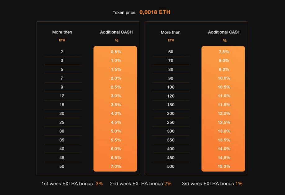 cash-poker-pro-ico