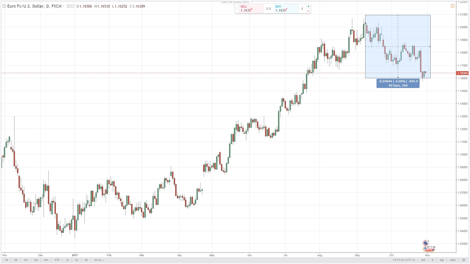 eur-usd