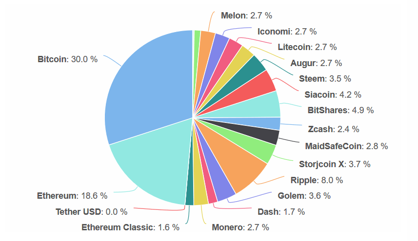 1494409156_482_Investors-can-Capitalize-on-Cryptocurrency-with-the-Token-Fund