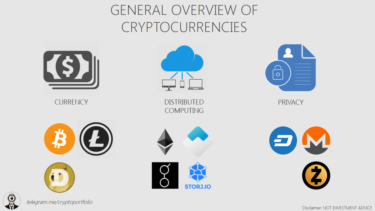 How does an ideal cryptocurrency portfolio look in 2018?