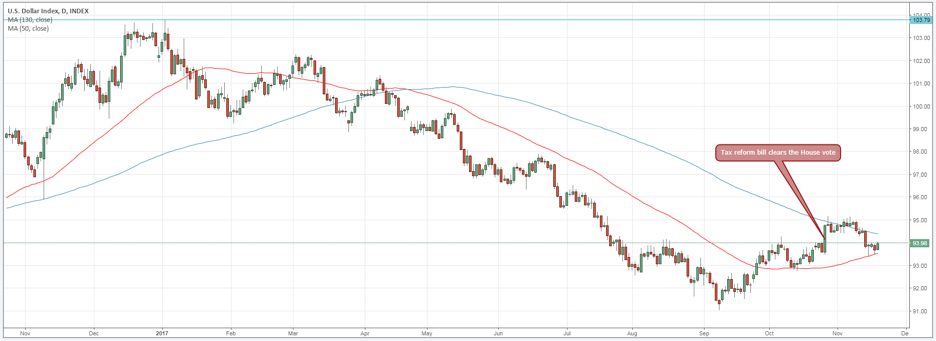 dxy