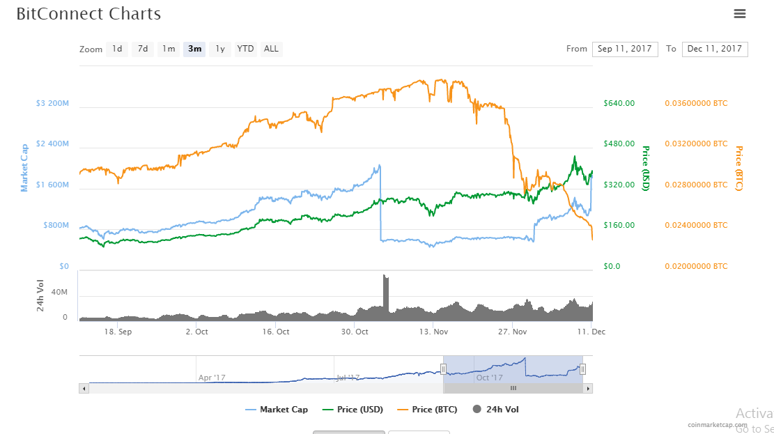 cryptocurrency