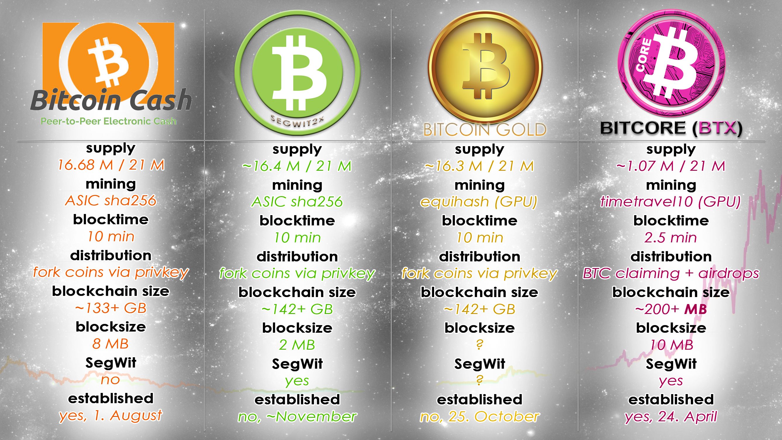 Bitcoin Cash Vs Bitcoin: What Are The Key Differences Between The Two Hard Forks?