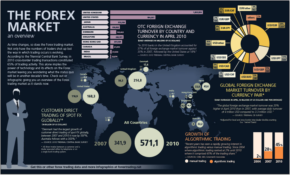 Forex-infographic_1