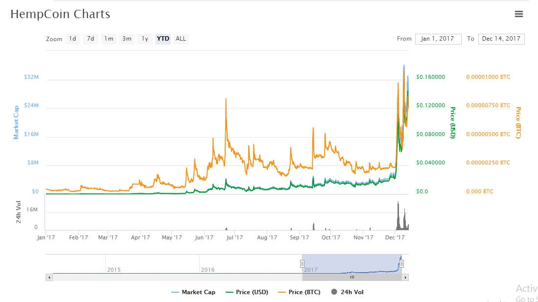 Hempcoin