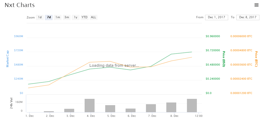 Nxt Charts