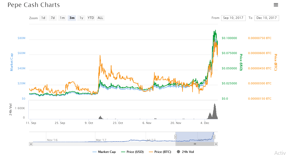 pepecash charts