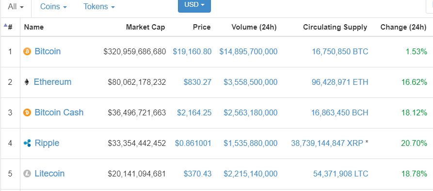 ripple market cap