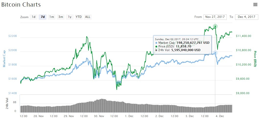bitfut