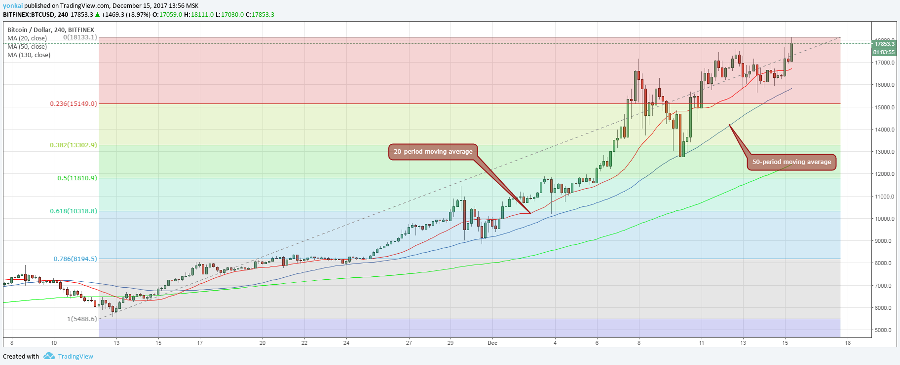 btc tech