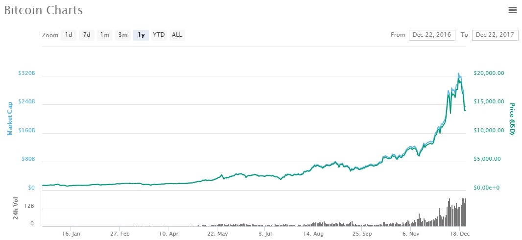 btc today