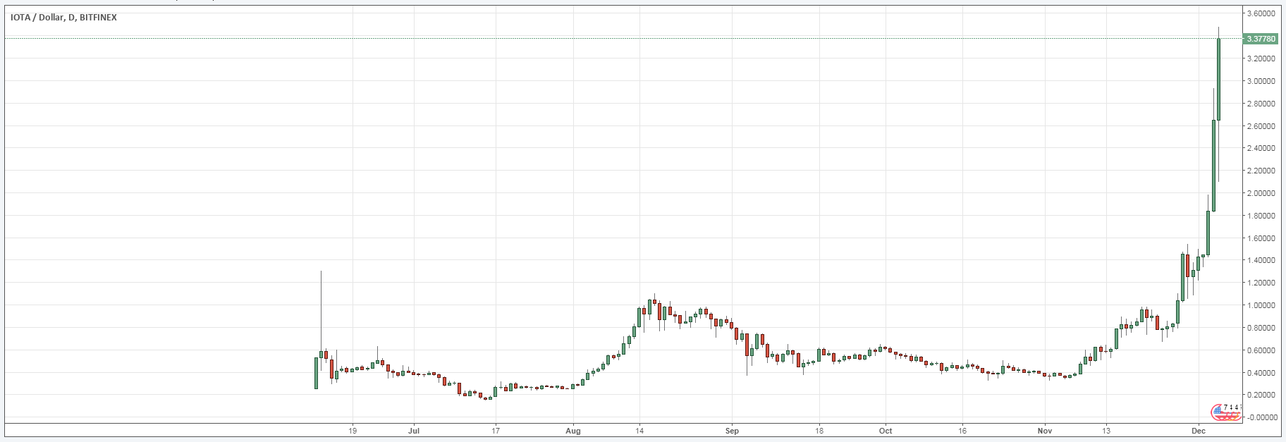 iota