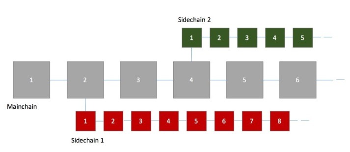 lsk sidechain