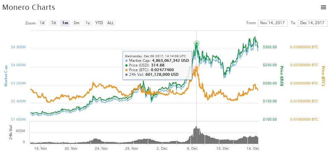monero late