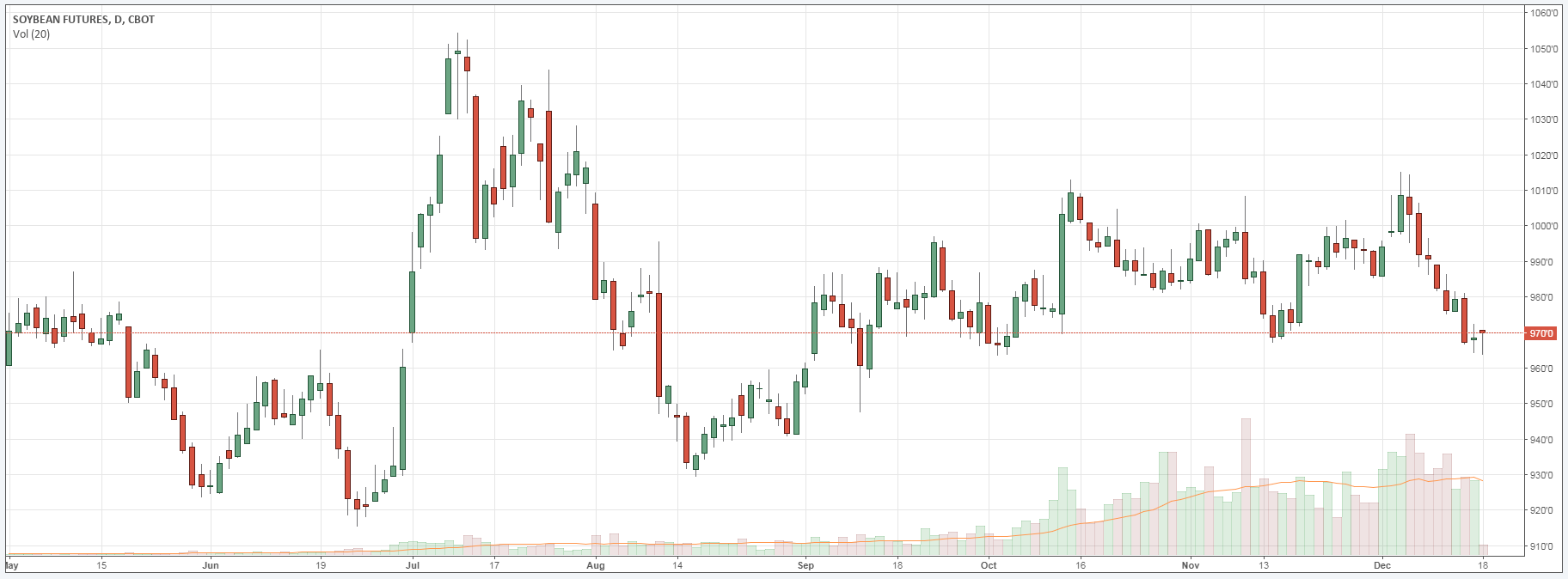 soybeans