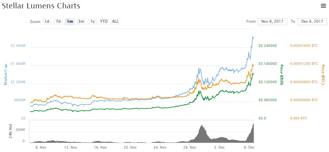 xlm
