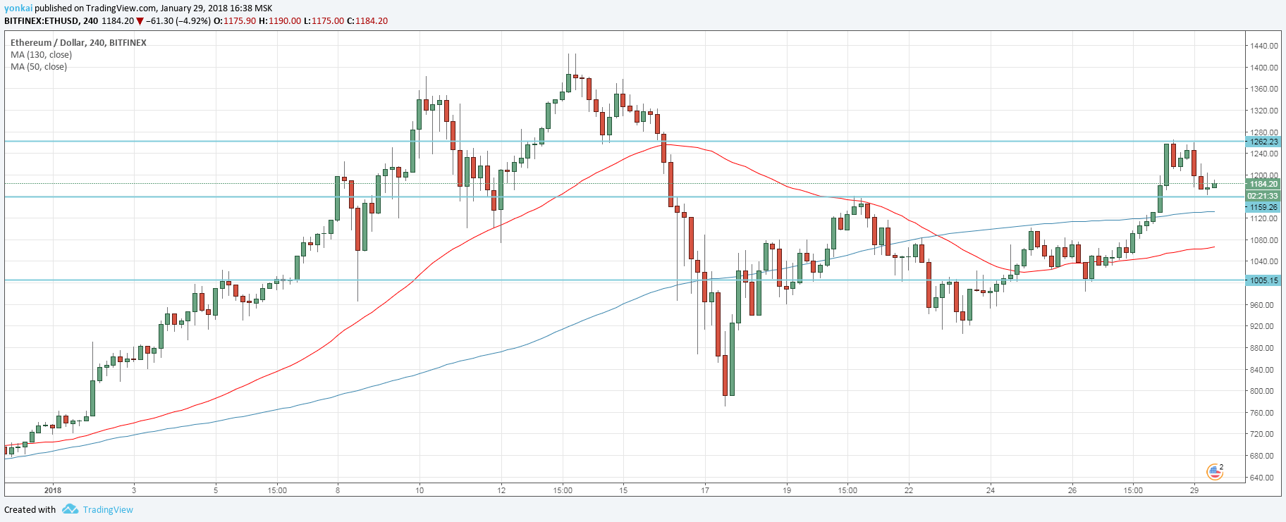 eth